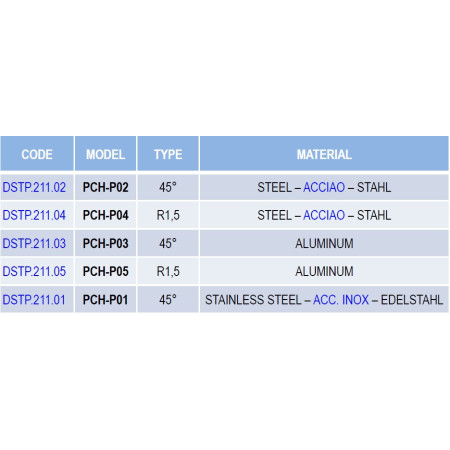 INSERTO PCH-P04 per MINI SMUSSATRICE - specifici per ACCIAIO - Tipo R1,5